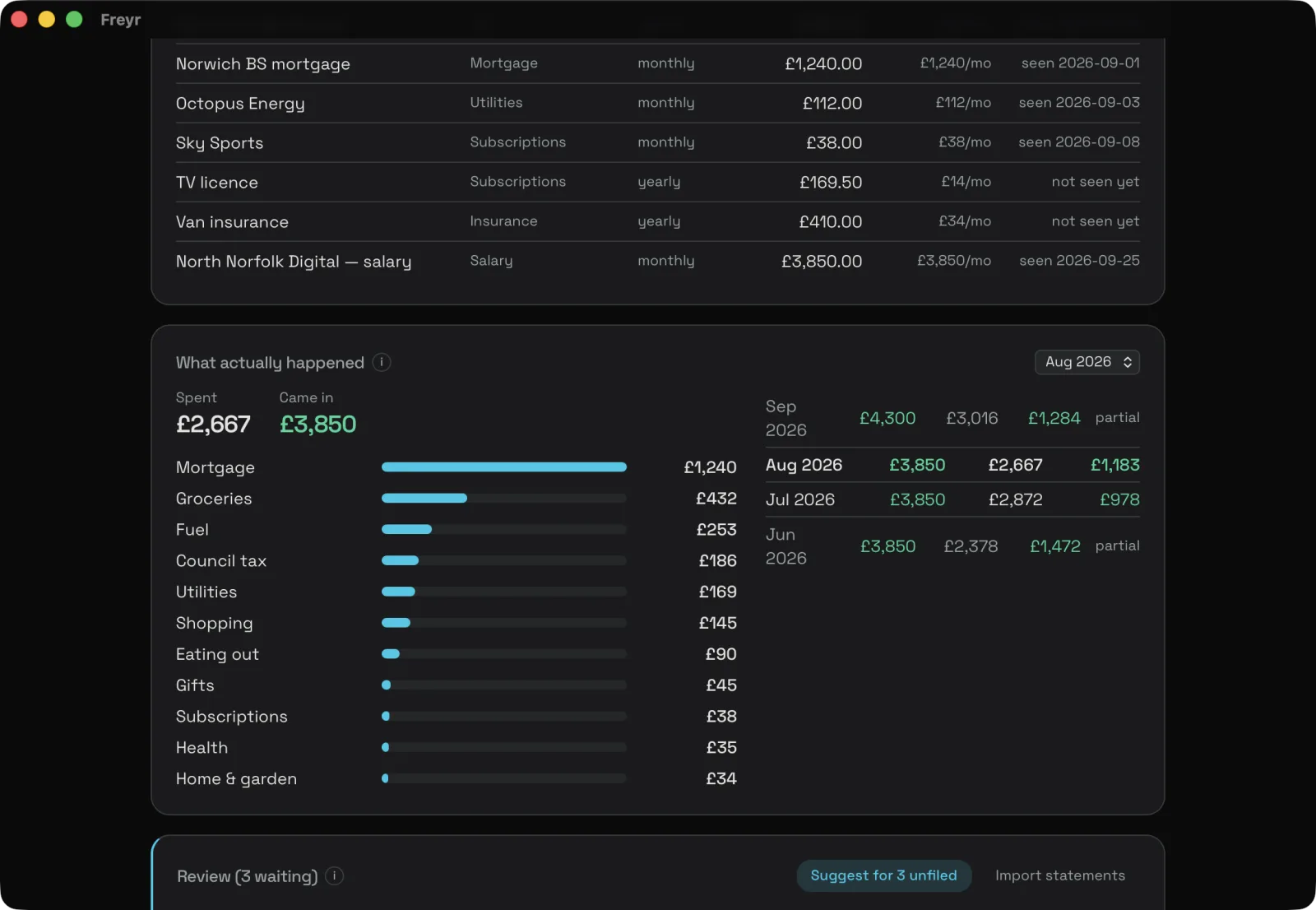 What actually happened: spending by category for the month as bars, with income, spend and net for each recent month.